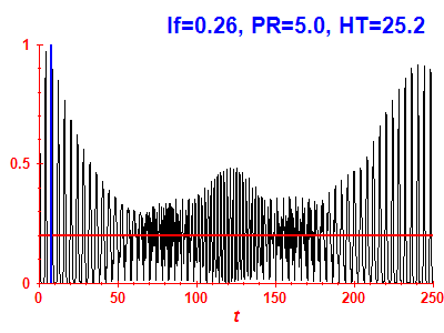 Survival probability